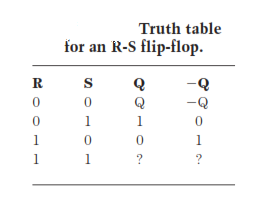 1688_R-S Flip Flop truth table.png